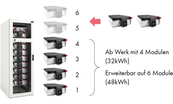 SMA Commercial Storage 30-50kWh